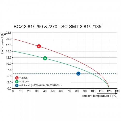 Штекерный соединитель печат BCZ 3.81/14/270F SN OR BX 1940580000